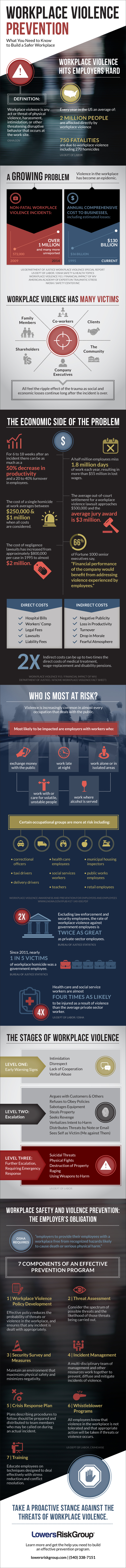 workplace violence prevention